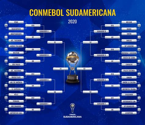 Sudamérica CONMEBOL Libertadores Fútbol .